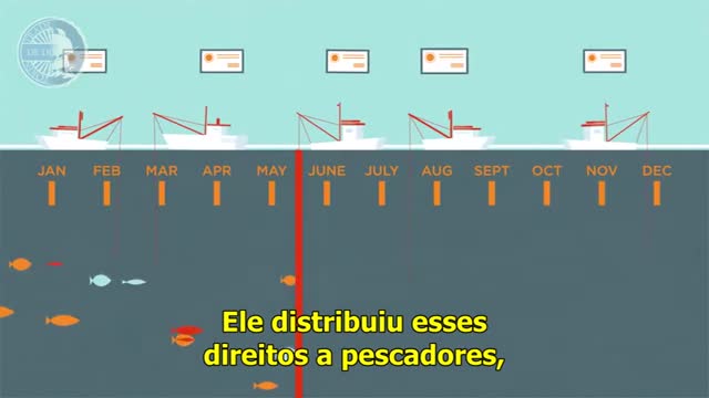 Um vídeo falando de preservação do meio ambiente...