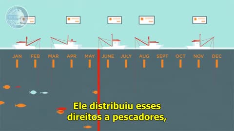 Um vídeo falando de preservação do meio ambiente...