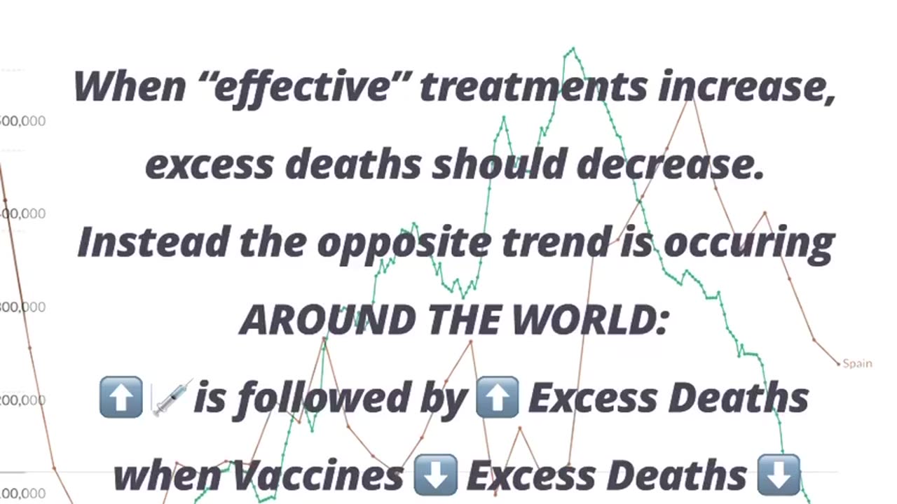 Spain: Vaccines doses administrated vs Excess Mortality