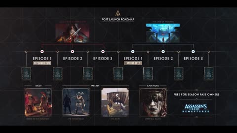 Assassin’s Creed Odyssey Post Launch & Season Pass Trailer
