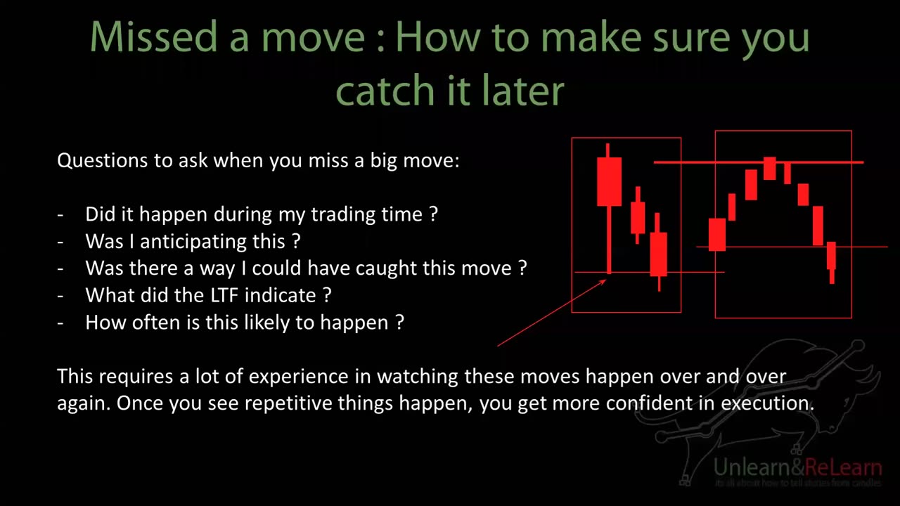 5 How to Entries - Breakout Fakeouts - How Not to Miss Trades - (2.Psychology _ Trade Management)