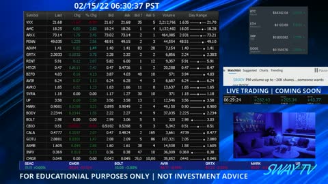 SWAY TRADE LIVE | FEBRUARY 15 ,2022