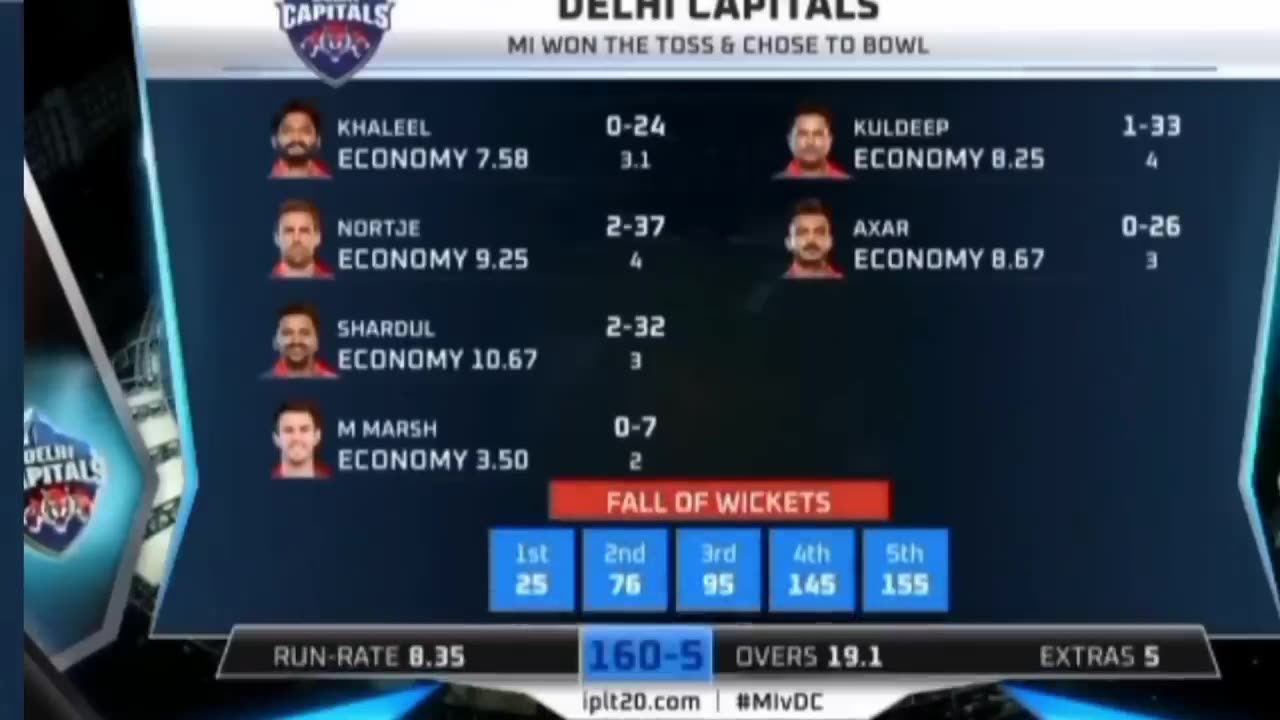 Full details today Ipl match Mi vs DC