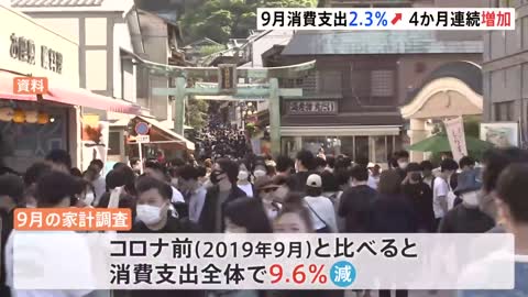 【速報】9月の家計調査プラス2.3％ 4か月連続プラスに…3年ぶり行動制限解除で「一般外食」「宿泊料」「交通費」が大きく増加｜