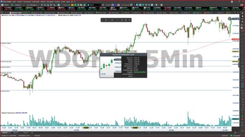 PORTELA TRADER - PROJETO TRENDS - MOD 6 - AULA 14