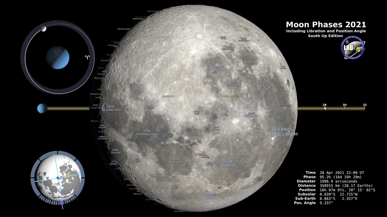 Moon Phases 2021 – Southern Hemisphere – 4K | best time to upload videos all money maker