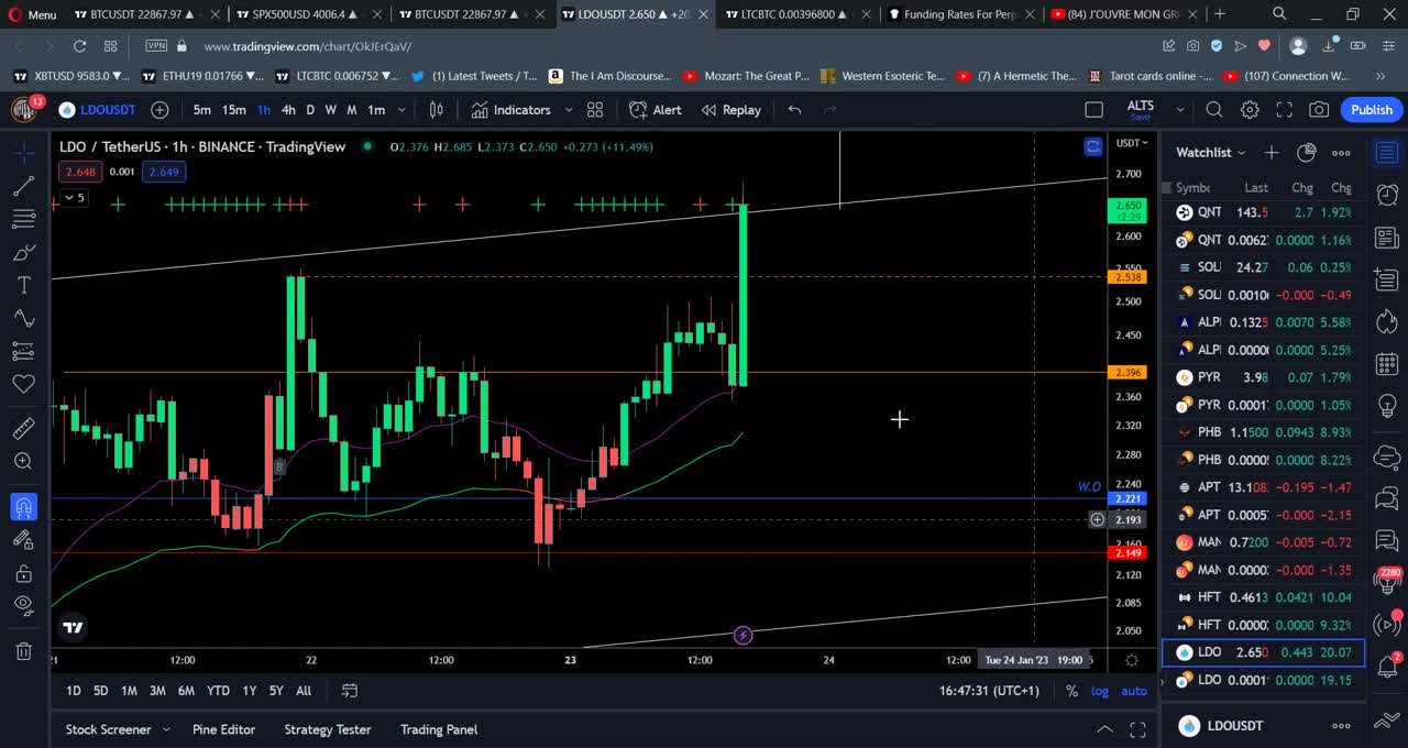 Bitcoin 2023 THEY ARE NOT READY