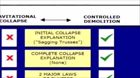Gravitational Collapse or Controlled Demolition?**