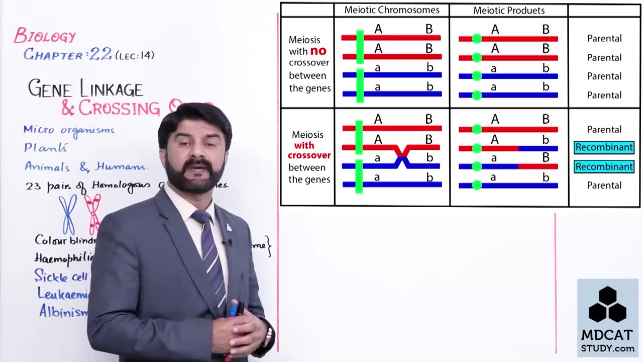 LEC#14 GENE LINKAGE AND CROSSING OVER