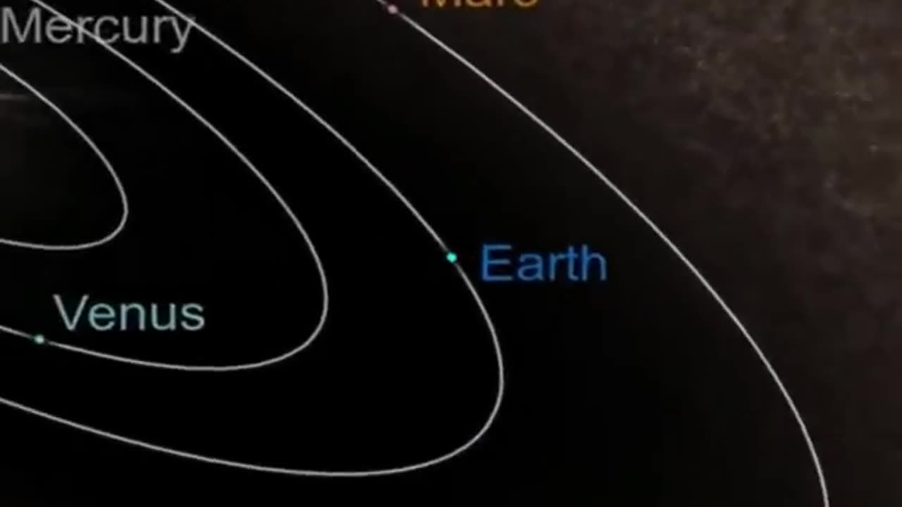 How Small Are We In The Universe 😯🤯