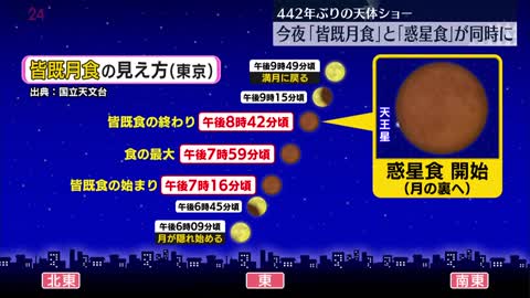 【次は322年後】まもなく「皆既月食」と「惑星食」の“同時”天体ショー