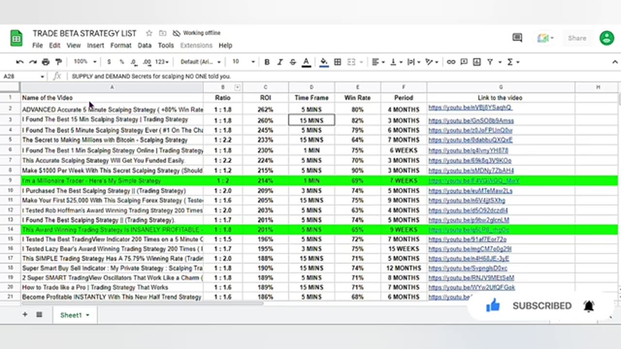 The only eurusd trading strategy you need to make $1000 daily