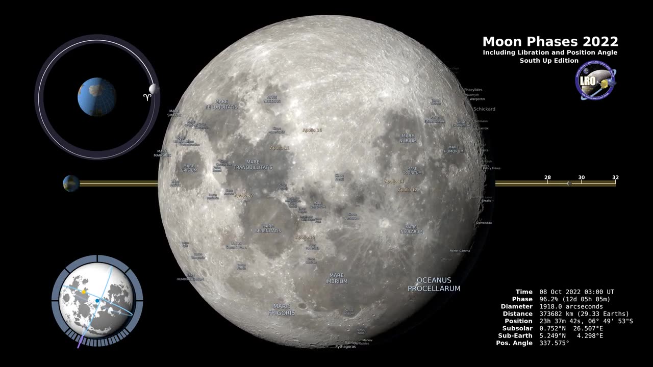 Moon Phases 2022 – Southern Hemisphere – 4K