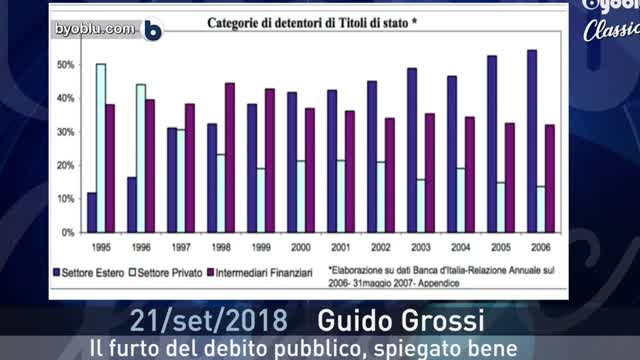 IL FURTO DEL DEBITO PUBBLICO, SPIEGATO BENE - Guido Grossi