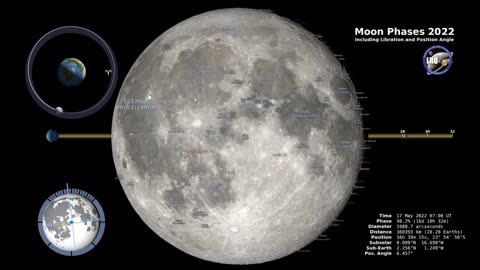 Phase 2022 vedio of moon