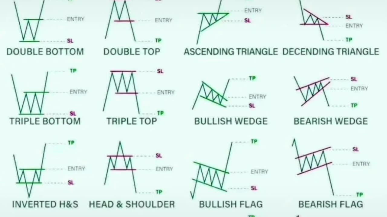 Easiest forex strategy