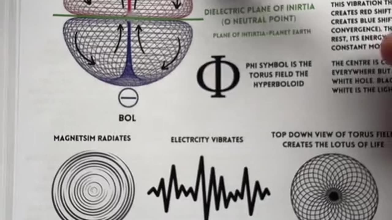 ELECTROMAGNETISM