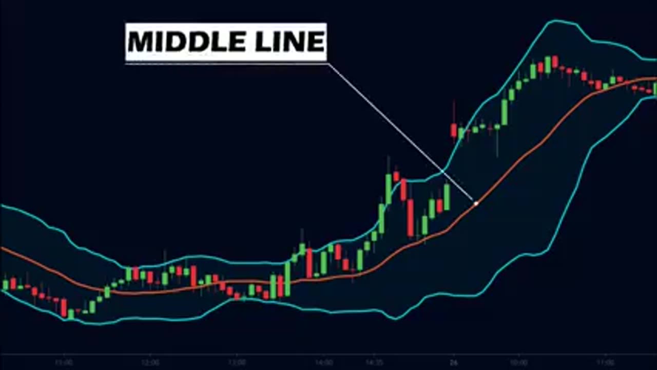 Forex indicators