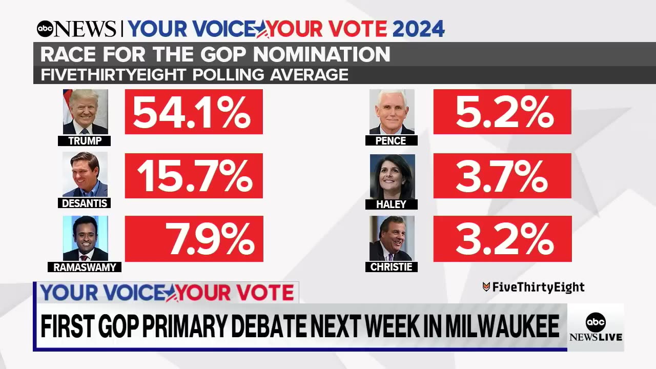 What 1st GOP debate means for each candidate