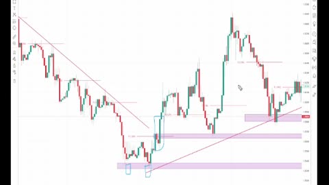 Most applicable price action strategy that makes 45.5% of my capital every month