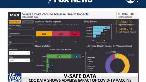 CDC didn't want you to see: Attorney obtains V-Safe data!