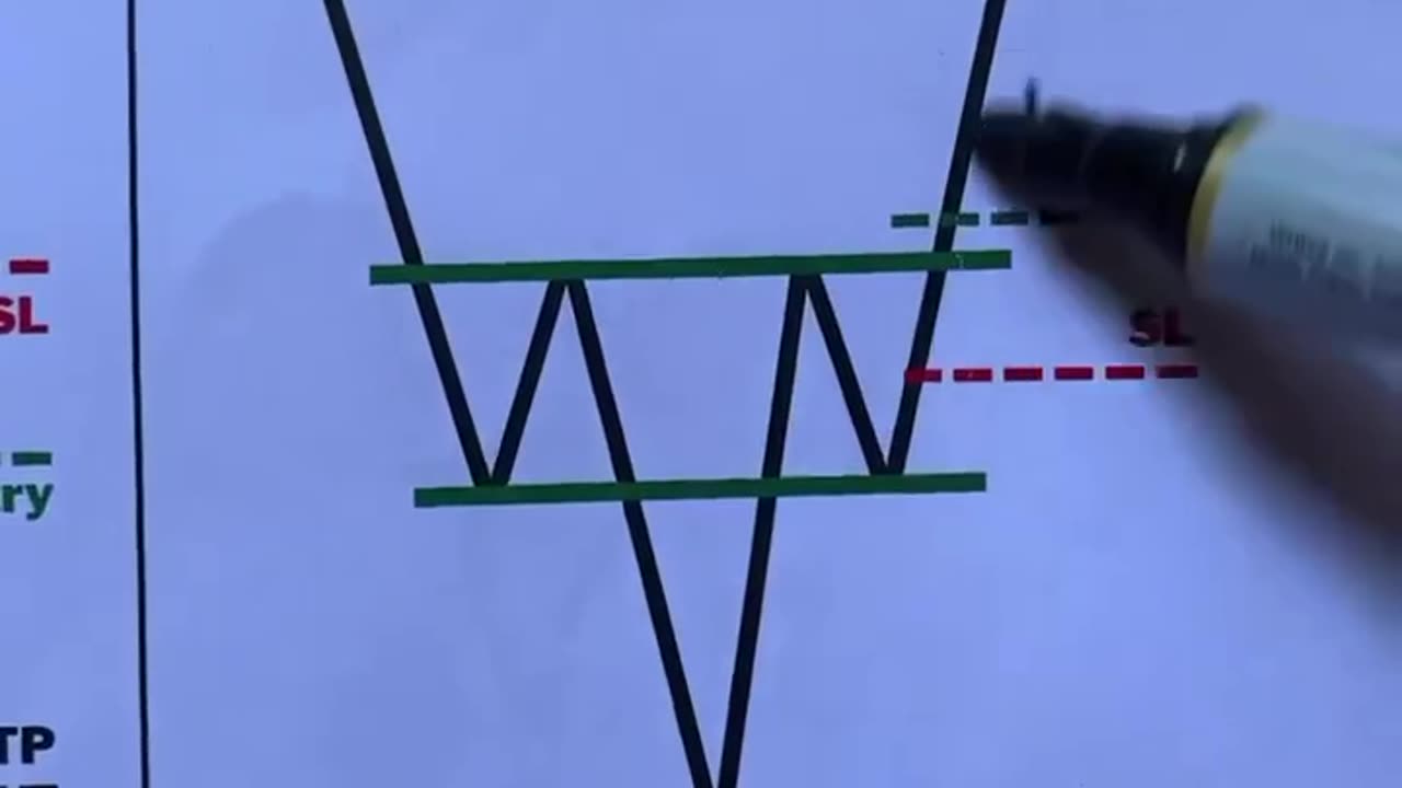 Trading Charts