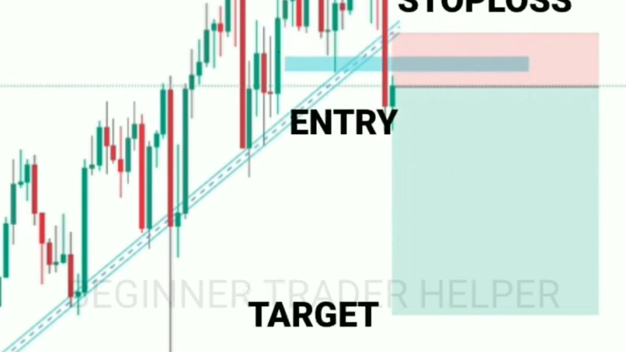 CONFORMATION PROFIT SETUP FOR NEW TRADERS/ #Trading| trade|cryptocurrency |stock.