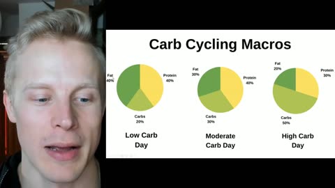 Carb Cycling for Fat Loss or Muscle Growth