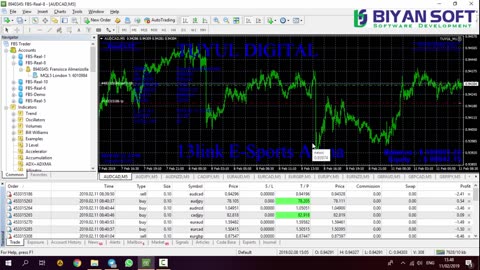 HOW TO INSTALL EA FOREX ON VPS