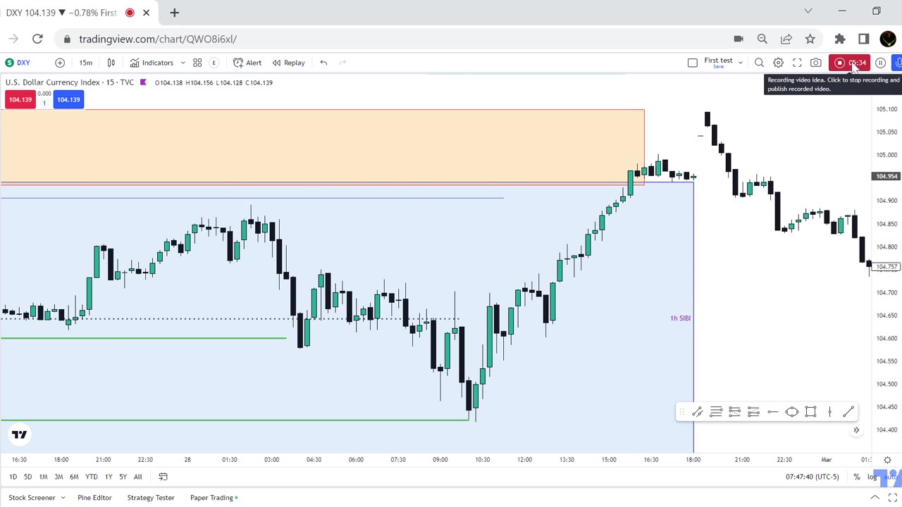 Review of a Short, EUR/USD, New York KZ 28.02.23 Part 3 TP HIT