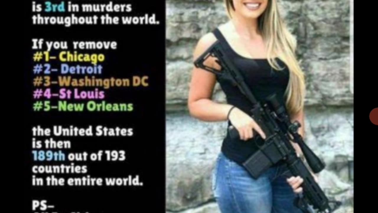 Wow USA Gun Control City's Make Us 3rd In World