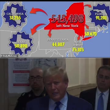 Trump is right again