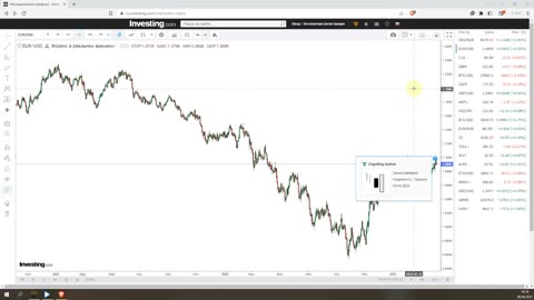 Итоги недели 06.04.2023. Преследование Трампа. Курс доллара и нефть