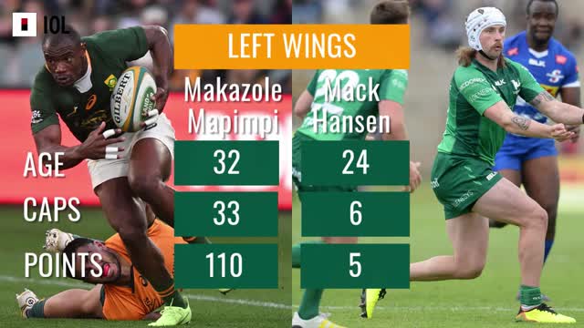 Head to head preview of the South Africa and Ireland teams