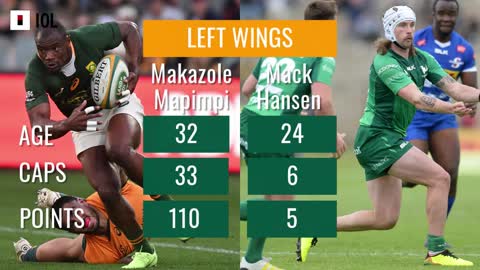 Head to head preview of the South Africa and Ireland teams