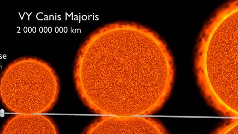 Comparison Of the Universe size