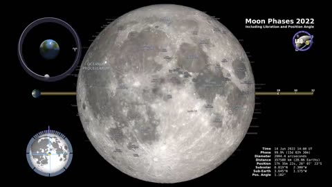 Northern Hemisphere Moon Phases 2022 in 4K: A Celestial Journey