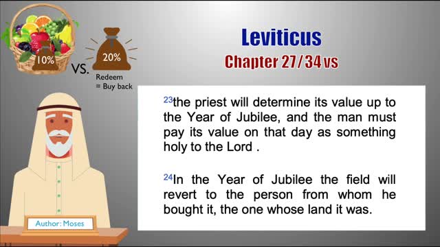 Leviticus Chapter 27