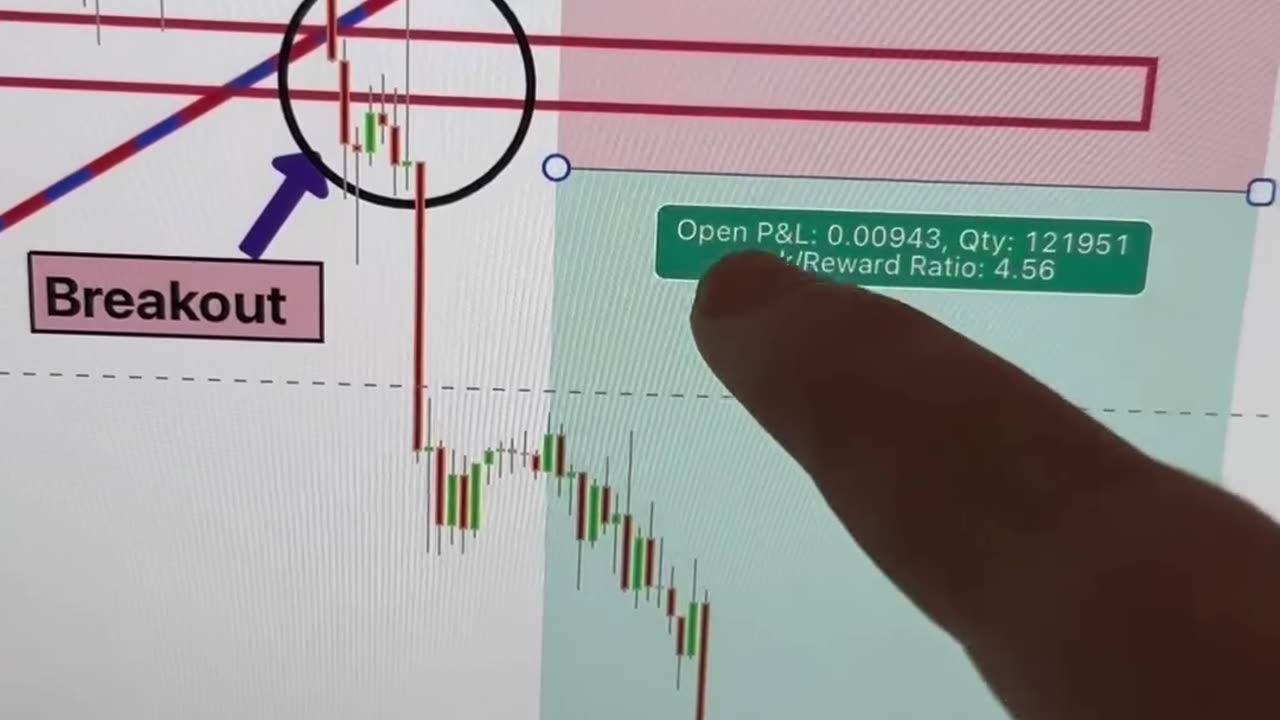 Best forex setup