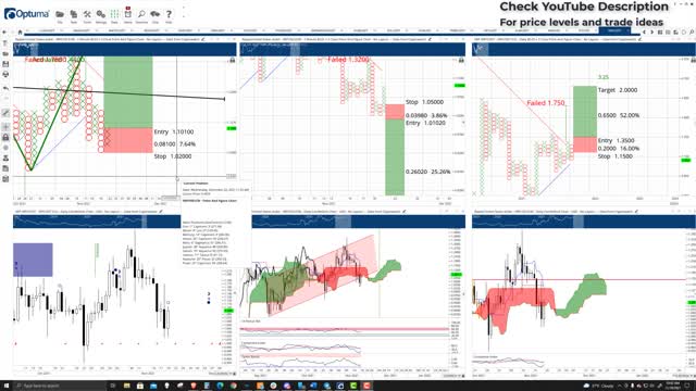 Ripple (XRP) Price Prediction, Cryptocurrency Forecast, and Technical Analysis - Nov 19th, 2021