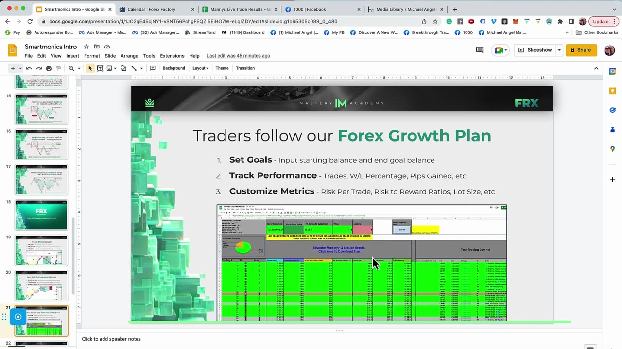 What is Smartmonics Part 2 Forex Trading Strategy