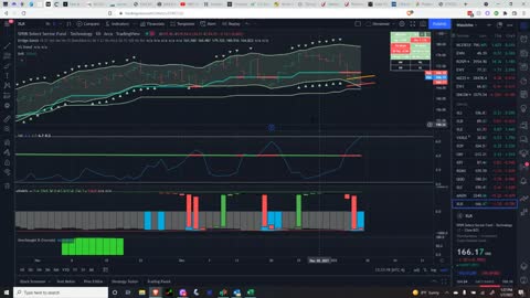 Market Perspectives 01/07/2022