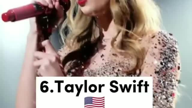 Top 10 Countries With Most Beautiful Women In The World #shorts #beautiful #2022 #viral