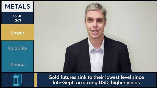 Metals Market Commentary Todd Colvin, 101922