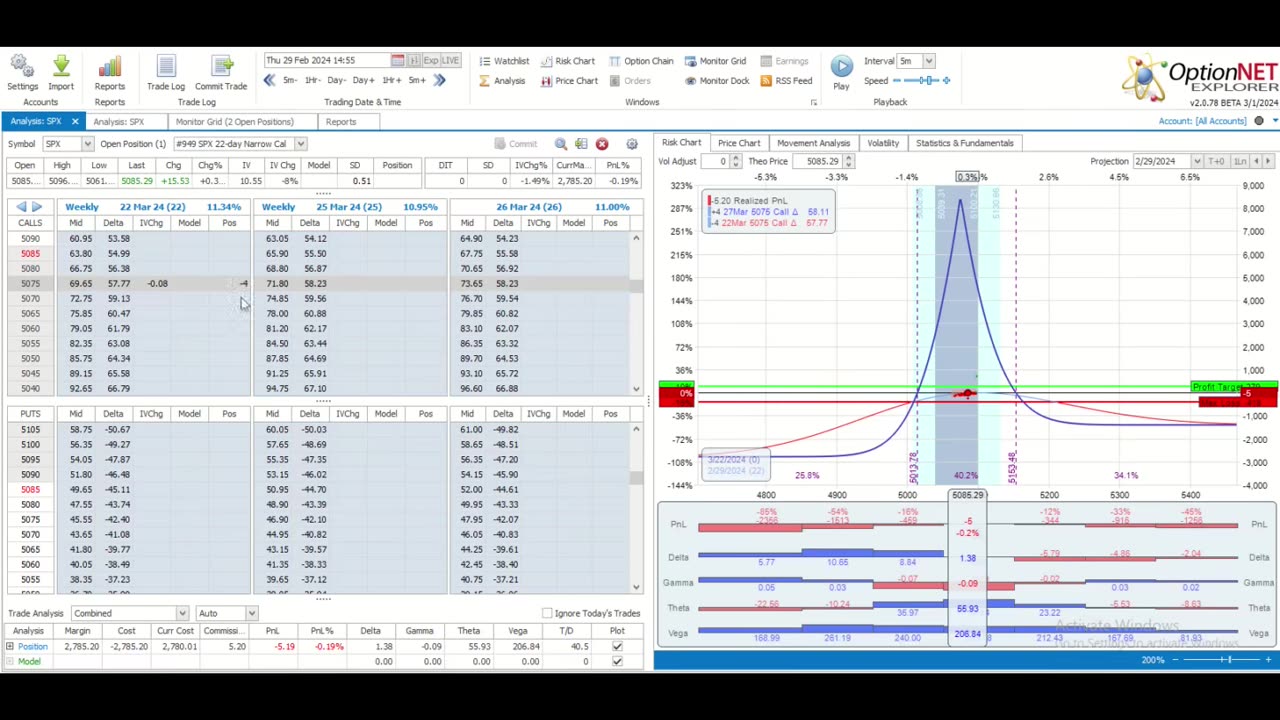 This Week @MidwayTrades for the Week Ending March 1, 2024: Breaking New Highs