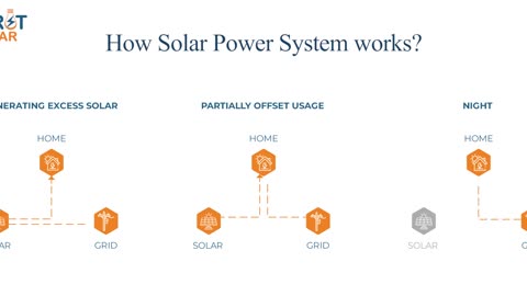 How Solar System Works?