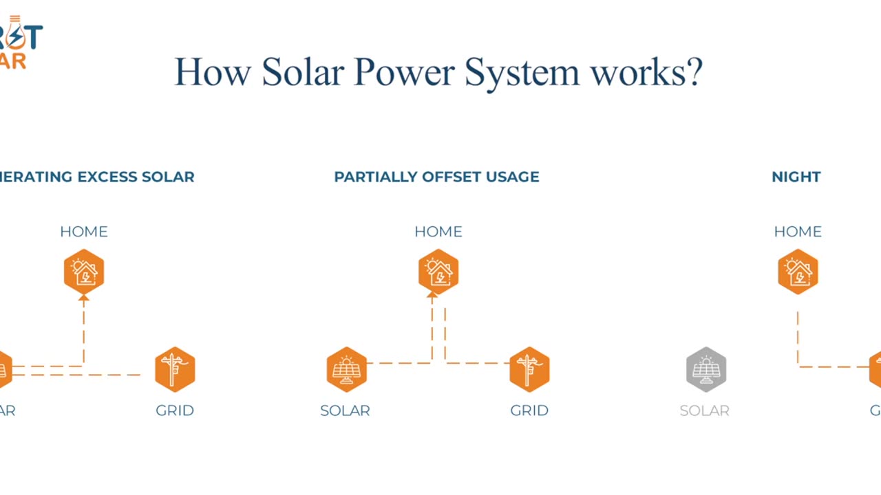 How Solar System Works?