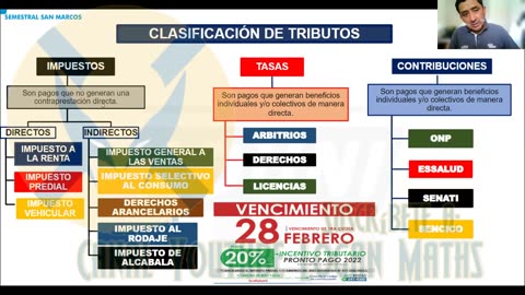 SEMESTRAL ADUNI 2023 | Semana 10 | Psicología | Lenguaje | Economía