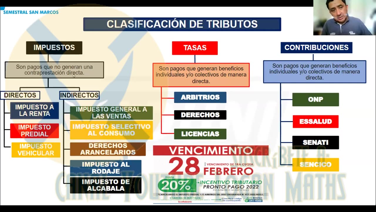 SEMESTRAL ADUNI 2023 | Semana 10 | Psicología | Lenguaje | Economía