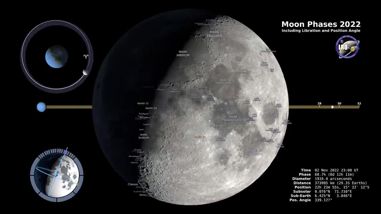 Moon phases 2022 northern hemisphere 4k